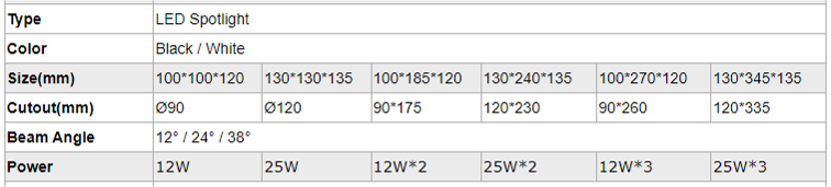 Double Head Rectangular Spotlight COB Ceiling LED Spot Down Light Project Recessed Downlight