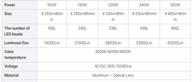 Industrial Lamp Ufo High Bay Led Light